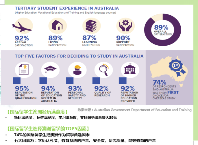 双非大学生申请加拿大留学有没有希望？
