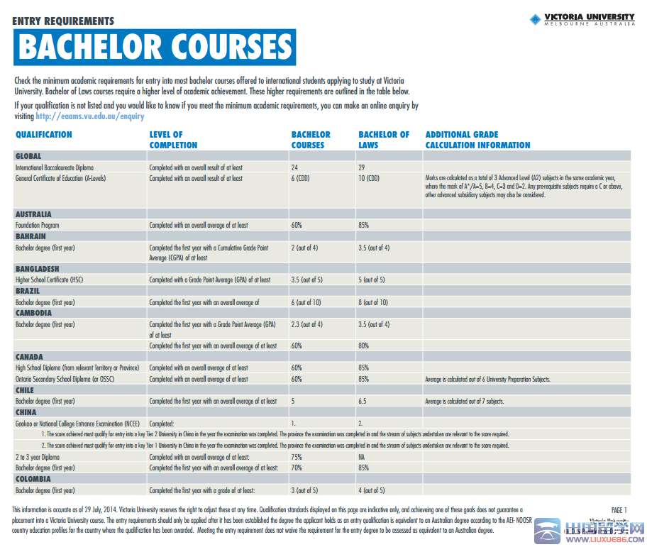 加拿大自雇移民打分表一览，你满足分数要求吗